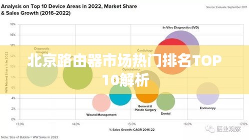 北京路由器市场热门排名TOP10解析