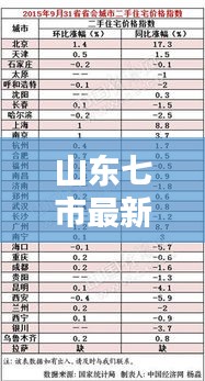 山东七市最新报价表格大全：山东各市物价 