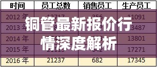 铜管最新报价行情深度解析