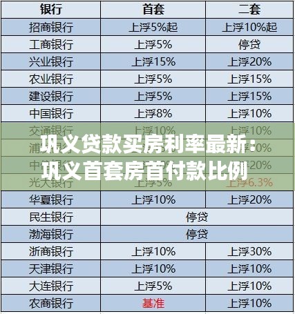 巩义贷款买房利率最新：巩义首套房首付款比例 