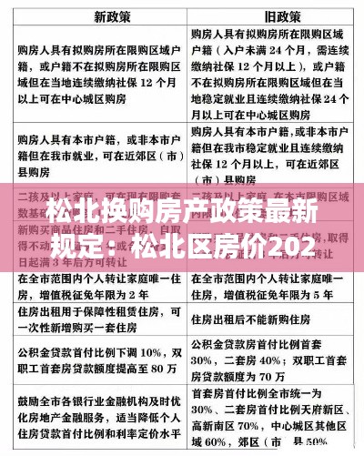 松北换购房产政策最新规定：松北区房价2020年能掉价吗 