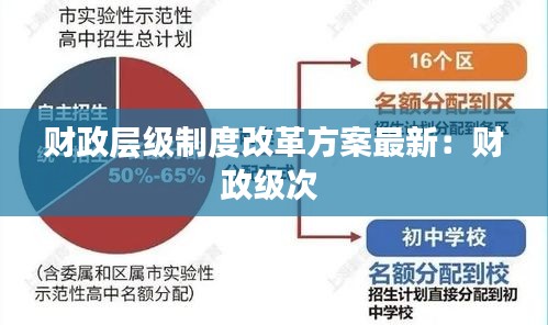 财政层级制度改革方案最新：财政级次 