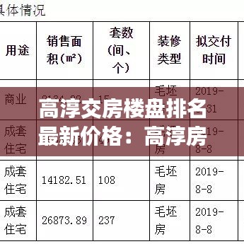 高淳交房楼盘排名最新价格：高淳房价2020年最新楼盘 