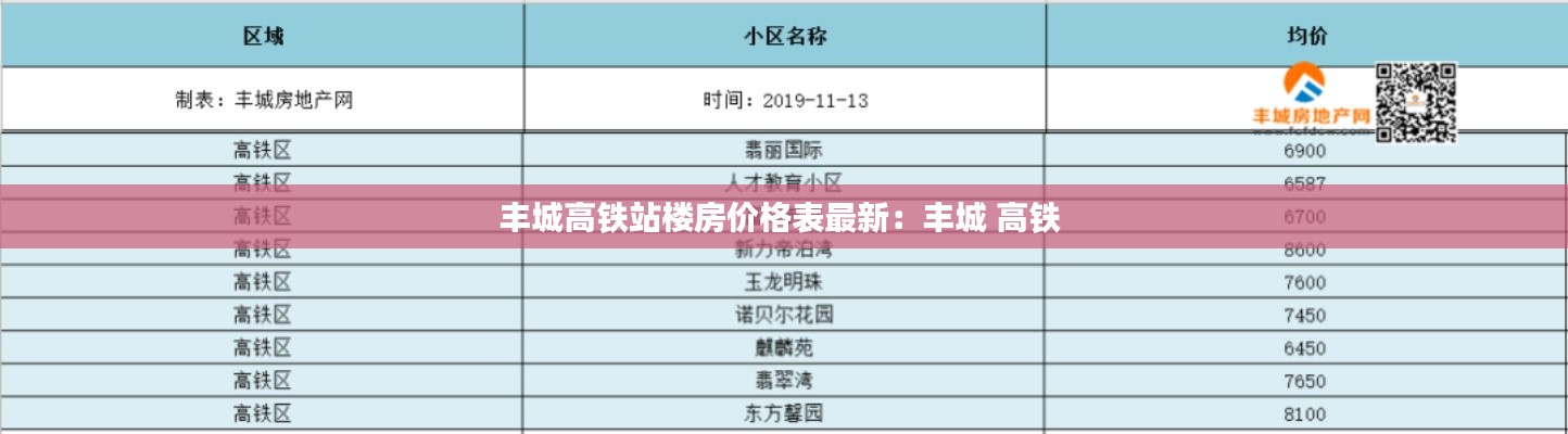 丰城高铁站楼房价格表最新：丰城 高铁 