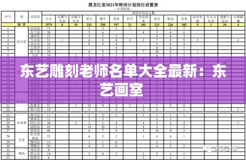 东艺雕刻老师名单大全最新：东艺画室 