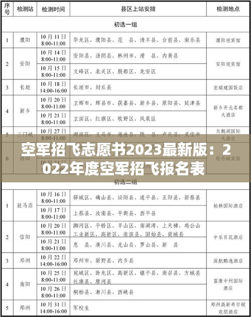 空军招飞志愿书2023最新版：2022年度空军招飞报名表 