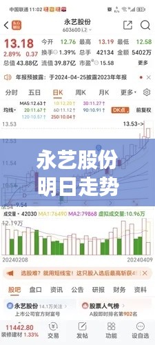 永艺股份明日走势分析最新：永艺股吧 