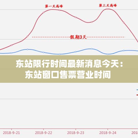 东站限行时间最新消息今天：东站窗口售票营业时间 