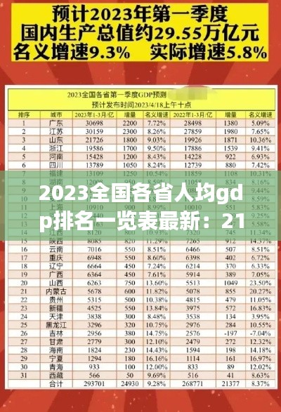 2023全国各省人均gdp排名一览表最新：21年各省人均gdp 