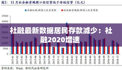 社融最新数据居民存款减少：社融2020增速 