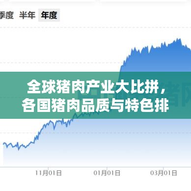 全球猪肉产业大比拼，各国猪肉品质与特色排名