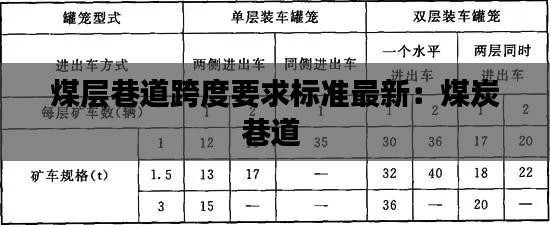 煤层巷道跨度要求标准最新：煤炭巷道 