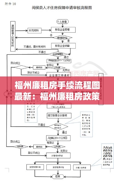 福州廉租房手续流程图最新：福州廉租房政策收入标准 