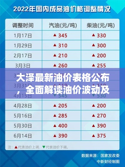 大泽最新油价表格公布，全面解读油价波动及影响因素