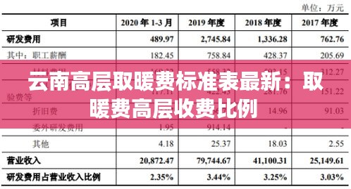 云南高层取暖费标准表最新：取暖费高层收费比例 