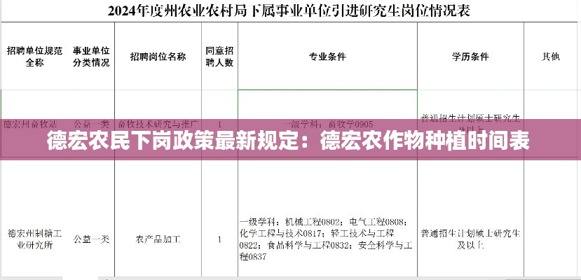 德宏农民下岗政策最新规定：德宏农作物种植时间表 