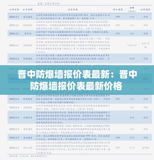 晋中防爆墙报价表最新：晋中防爆墙报价表最新价格 