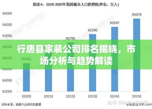 行唐县家装公司排名揭晓，市场分析与趋势解读