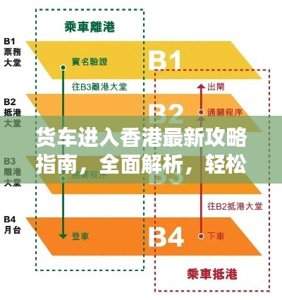 货车进入香港最新攻略指南，全面解析，轻松掌握入境要点！