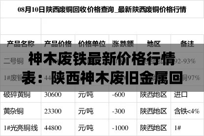 神木废铁最新价格行情表：陕西神木废旧金属回收站 