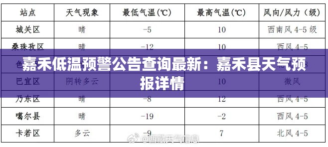 嘉禾低温预警公告查询最新：嘉禾县天气预报详情 