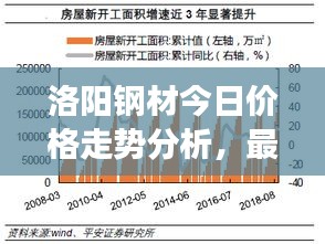 洛阳钢材今日价格走势分析，最新行情解读