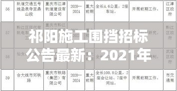 祁阳施工围挡招标公告最新：2021年祁阳重大建设项目 