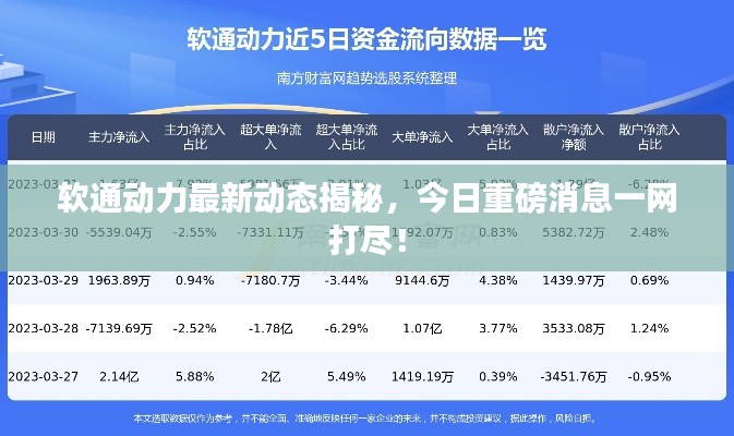 软通动力最新动态揭秘，今日重磅消息一网打尽！