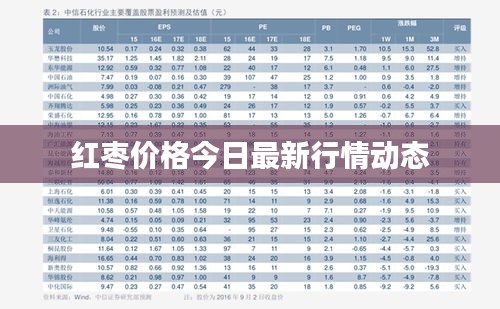 红枣价格今日最新行情动态