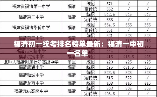 福清初一统考排名榜单最新：福清一中初一名单 