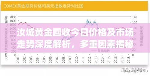 汝城黄金回收今日价格及市场走势深度解析，多重因素揭秘！