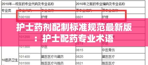 护士药剂配制标准规范最新版：护士配药专业术语 
