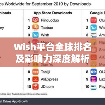 Wish平台全球排名及影响力深度解析
