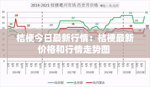 桔梗今日最新行情：桔梗最新价格和行情走势图 