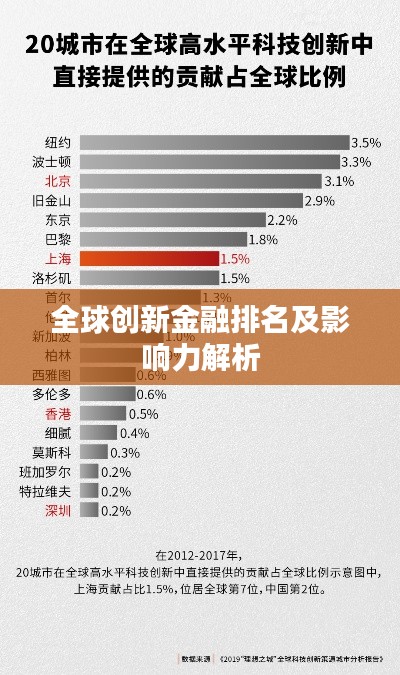 全球创新金融排名及影响力解析