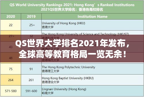 QS世界大学排名2021年发布，全球高等教育格局一览无余！