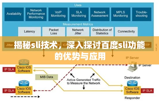 揭秘sli技术，深入探讨百度sli功能的优势与应用