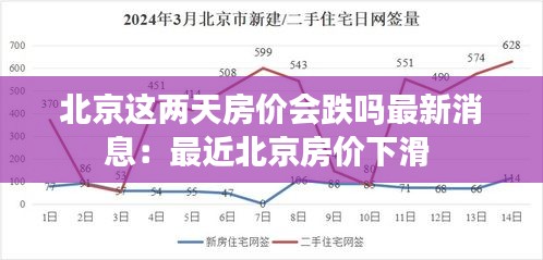 北京这两天房价会跌吗最新消息：最近北京房价下滑 