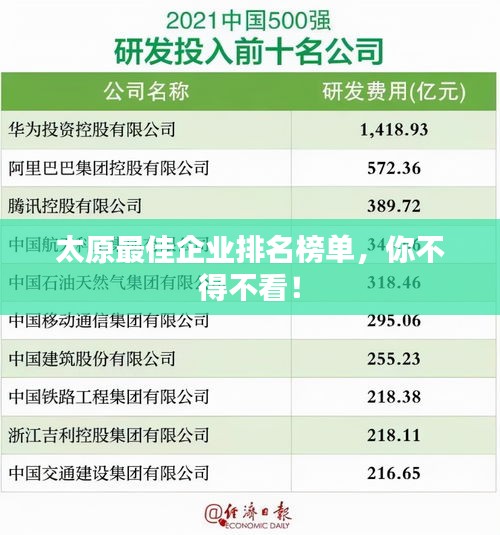 太原最佳企业排名榜单，你不得不看！