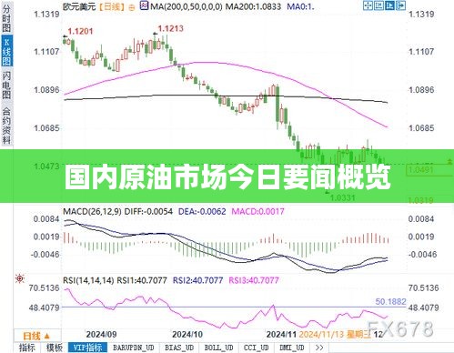 国内原油市场今日要闻概览
