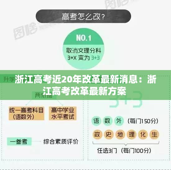 浙江高考近20年改革最新消息：浙江高考改革最新方案 