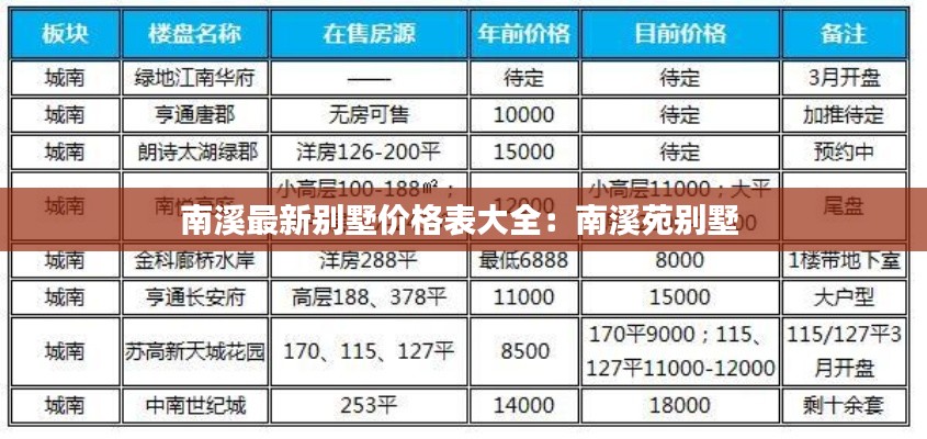 南溪最新别墅价格表大全：南溪苑别墅 