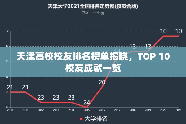 天津高校校友排名榜单揭晓，TOP 10校友成就一览