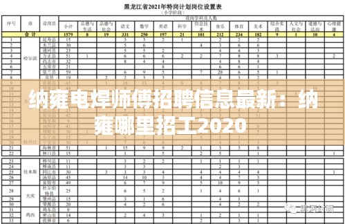 纳雍电焊师傅招聘信息最新：纳雍哪里招工2020 