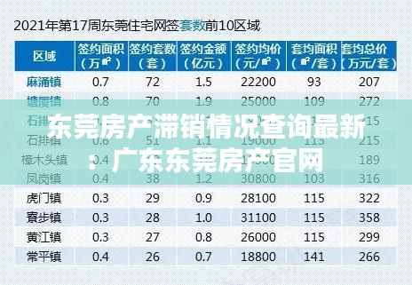 东莞房产滞销情况查询最新：广东东莞房产官网 