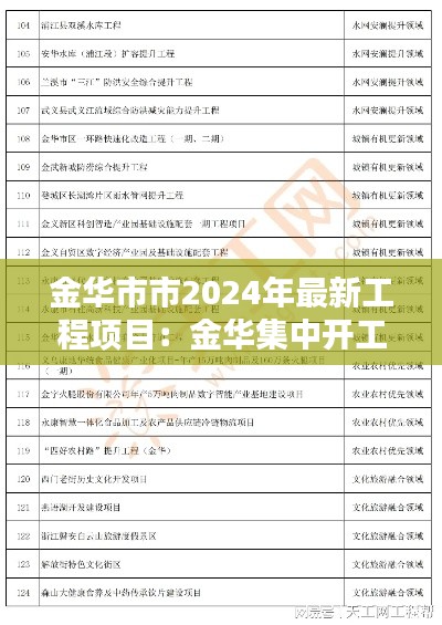 金华市市2024年最新工程项目：金华集中开工项目 