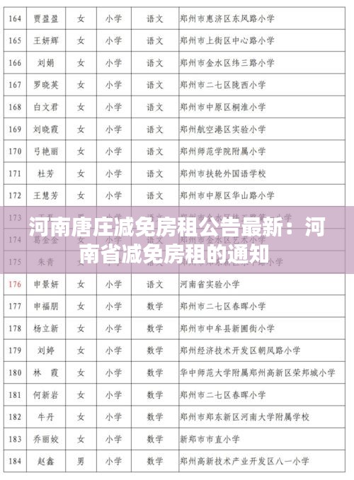 河南唐庄减免房租公告最新：河南省减免房租的通知 