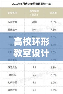 高校环形教室设计TOP10榜单揭晓！