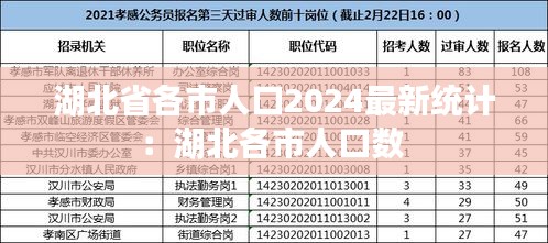 湖北省各市人口2024最新统计：湖北各市人口数 