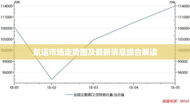 航运市场走势图及最新消息综合解读